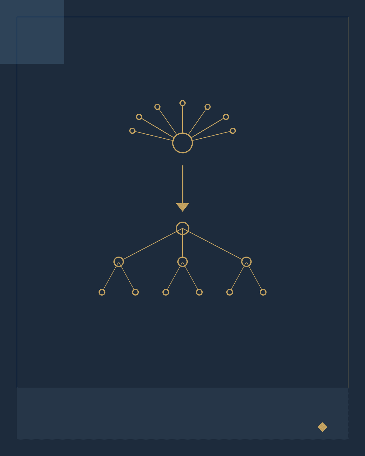 Ilustração de um único ponto de decisão se transformando em estrutura distribuída de liderança
