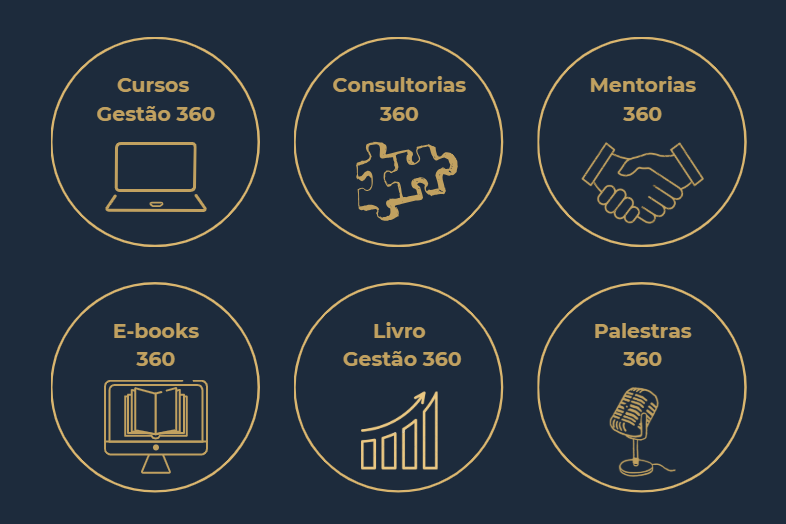 Serviços e produtos